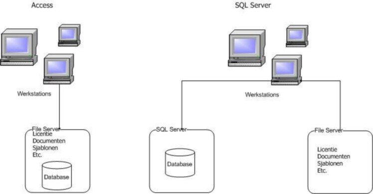 PAC SQL Server